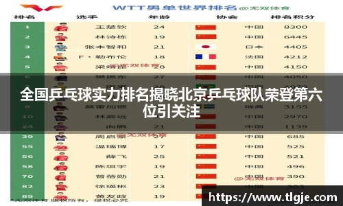 全国乒乓球实力排名揭晓北京乒乓球队荣登第六位引关注