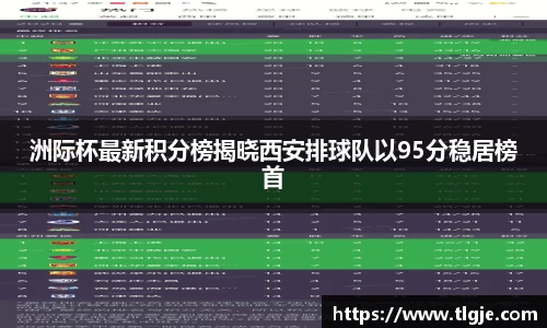 洲际杯最新积分榜揭晓西安排球队以95分稳居榜首